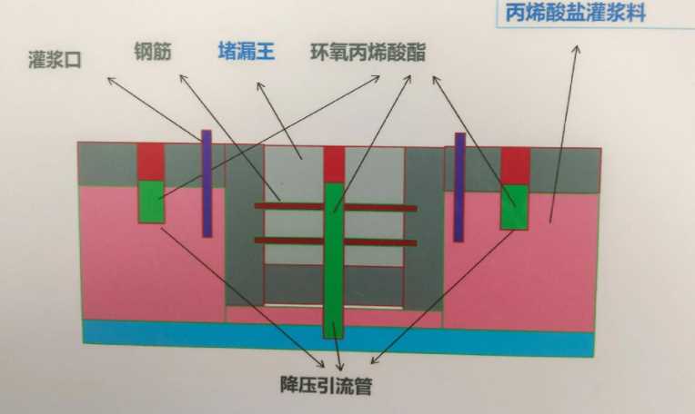 滨州沾化区防水堵漏工程设计