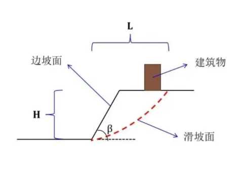 滨州沾化区边坡工程设计